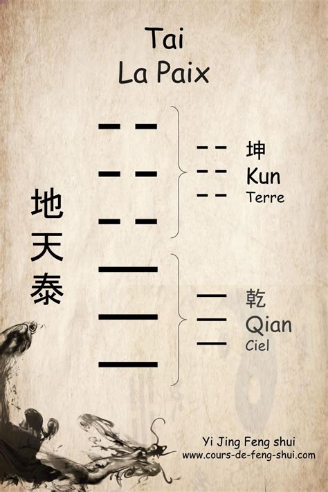 坤meaning|Chinese Word: 坤